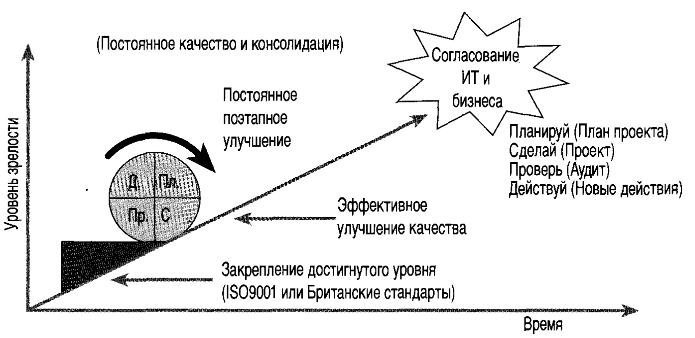 Методы управления качеством - Классификация методов управления качеством