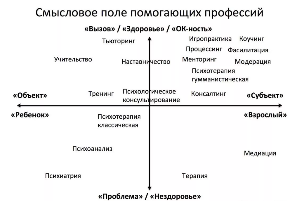 Международный Эриксоновский университет коучинга - Цели и принципы коучинга