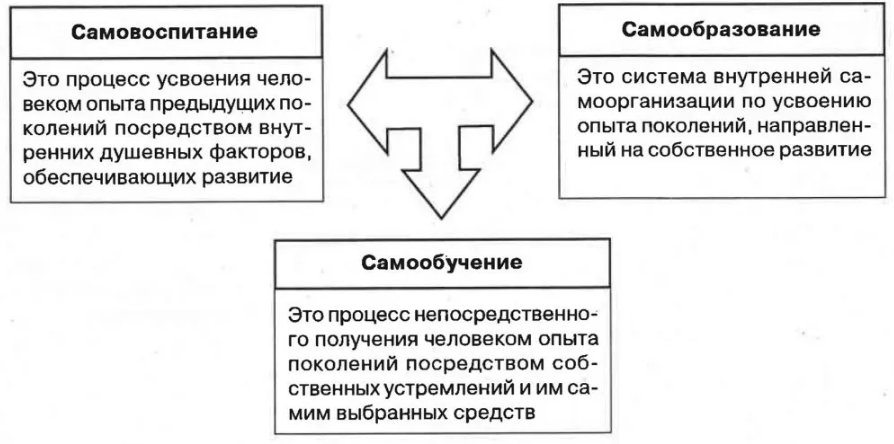 Соотношение природного и социального в историческом и индивидуальном развитии человека