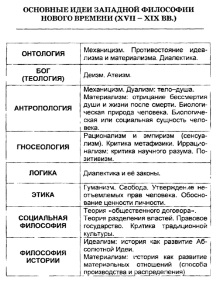 Теория общественного договора. Проект просвещения и понятие прав человека - Руссо об Общественном договоре 