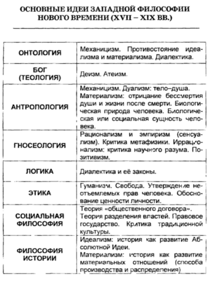 Теории «творческих элит». Проблема «героя и толпы» в современной социальной философии - Развитие социально-психологической мысли в конце XIX - начале XX веков