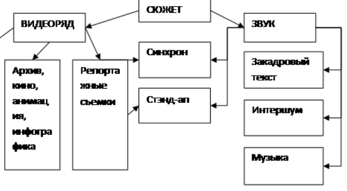 Сценарий школьного праздника - Организация народных праздников в учреждениях дополнительного образования