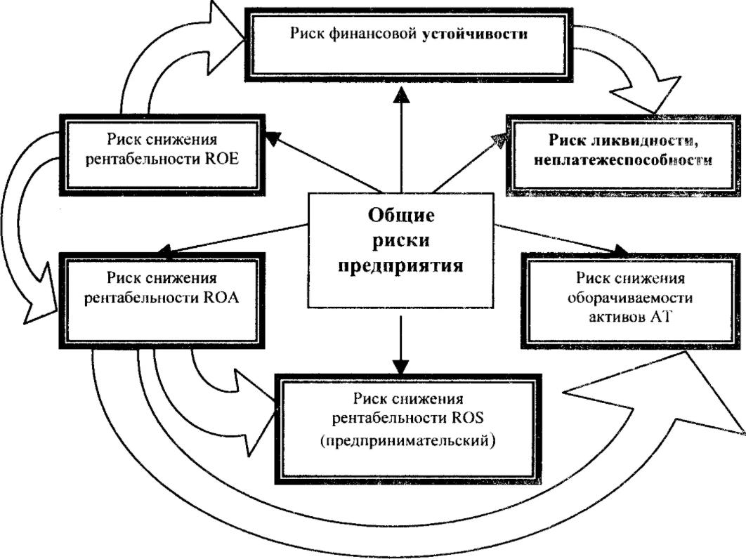 Модели риск-менеджмента - Финансовые коэффициенты кредитоспособности клиентов