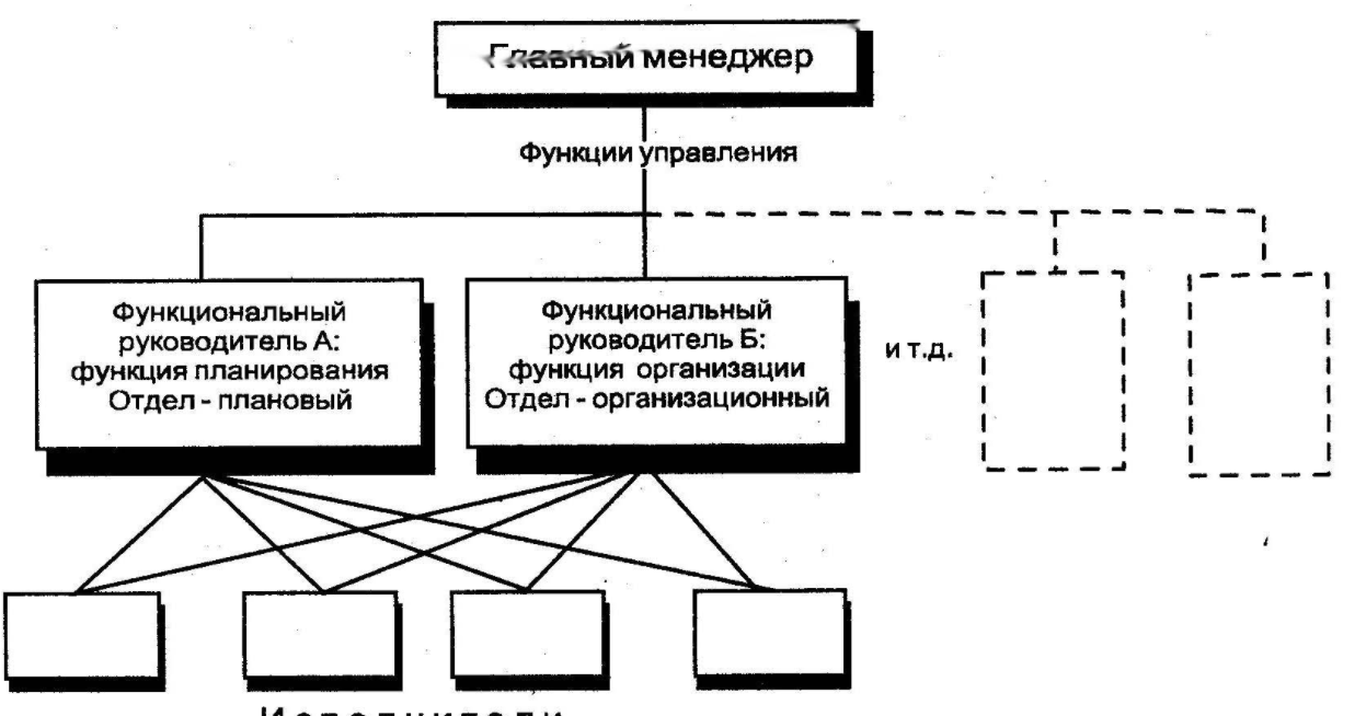 Механистические организационные структуры - Механистический (бюрократический) и органический (адаптивный) типы организационных структур управления: сравнительные характеристики и основные преимущества и недостатки