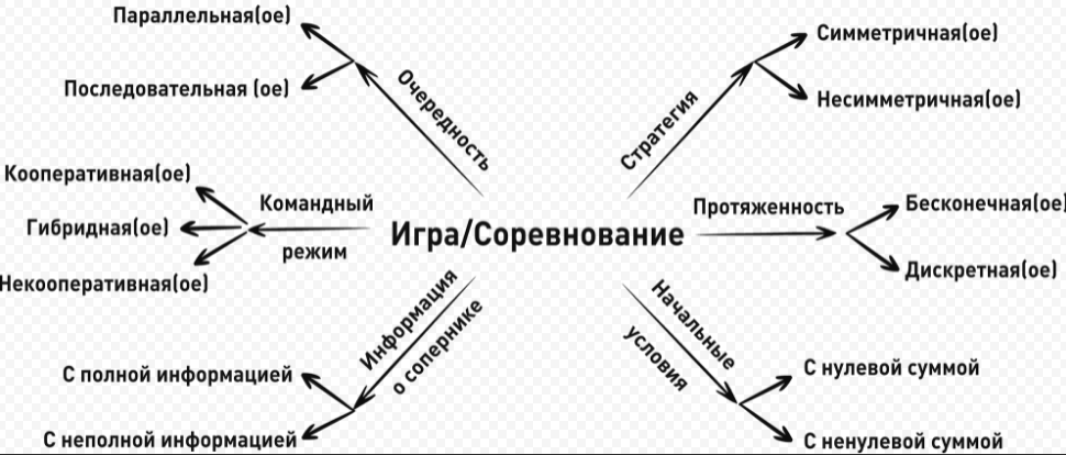 Игровое сознание и его функции - Историческое развитие игры