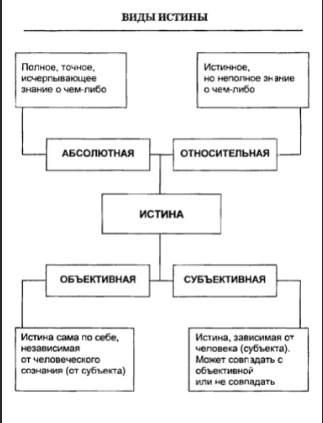 Изменение представления об истине в философии - Классическая концепция истины