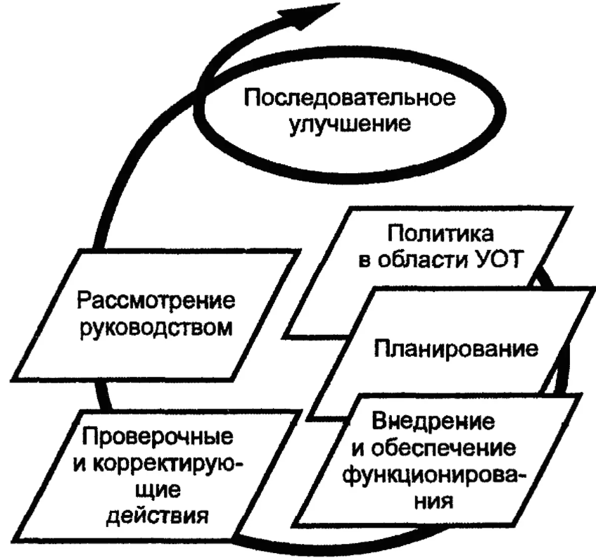 Международные стандарты по управлению рисками - Основные процессы стандартизации зоны риска