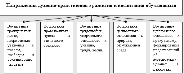 Сказка как средство нравственного воспитания детей старшего дошкольного возраста - Нравственно-этические достоинства сказки в воспитание дошкольников