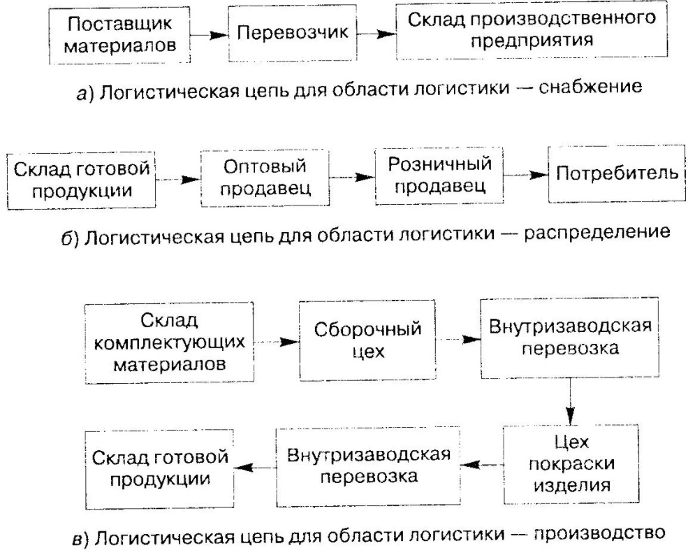 Международное межфирменное производственное кооперирование - Классификация международного сотрудничества