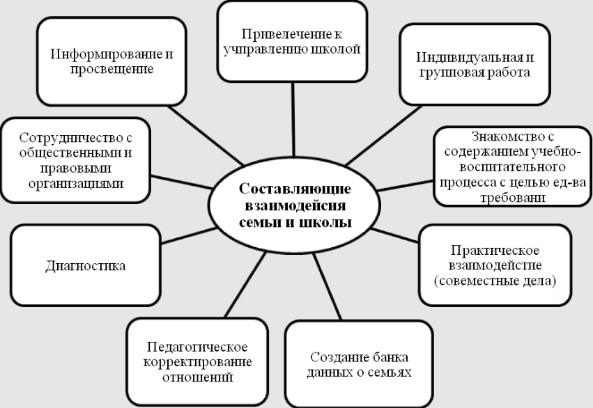 Сотрудничество школы, семьи и общественности в воспитании детей подросткового возраста - Содержание работы социального педагога в образовательном учреждении