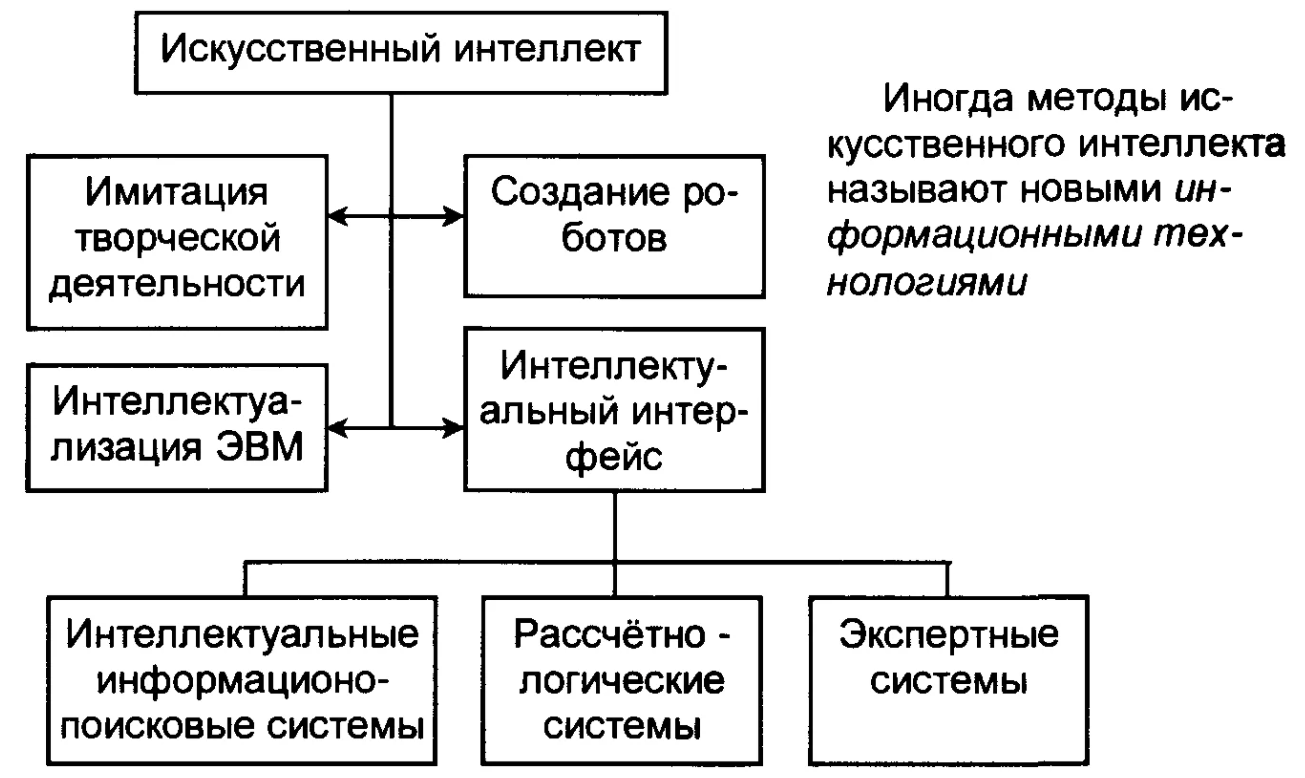 Методы, ориентированные на задачи и технологии - Современные методы строительства