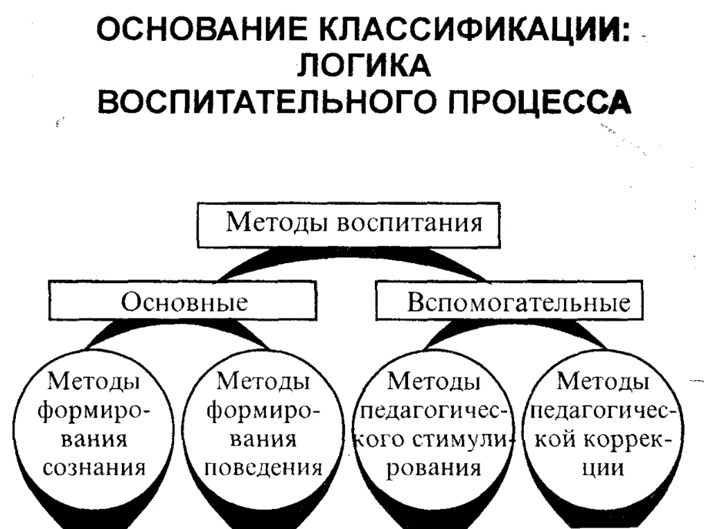 Методы, ориентированные на людей и культуру - Методы определения культуры и факторы, влияющие на культуру организации