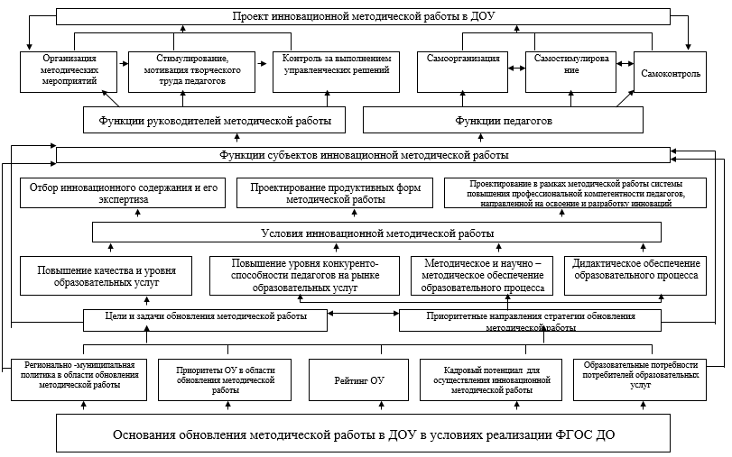 Современные образовательные технологии в дошкольном образовании - Возможности сети Интернет для самообразования 