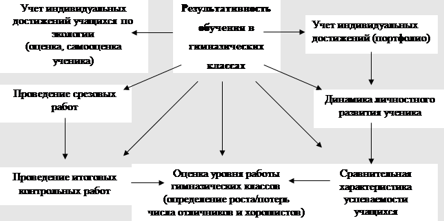 Современные проблемы науки и образования - Проблемы развития образования в современной России 