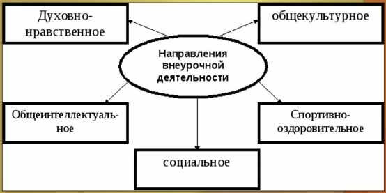 Нравственное воспитание младших школьников во внеурочной деятельности - Сущность нравственных качеств младших школьников и особенности их формирования