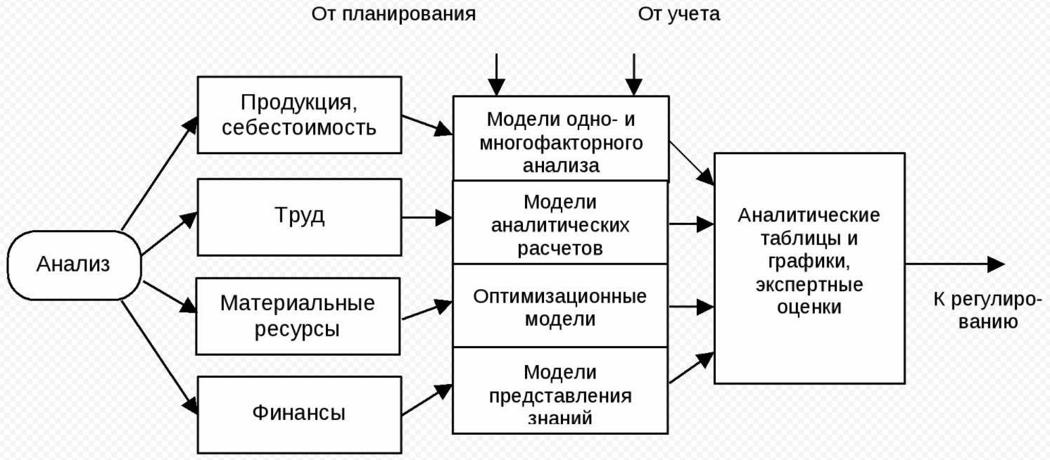 Модель планируемых изменений - Инициировать изменения