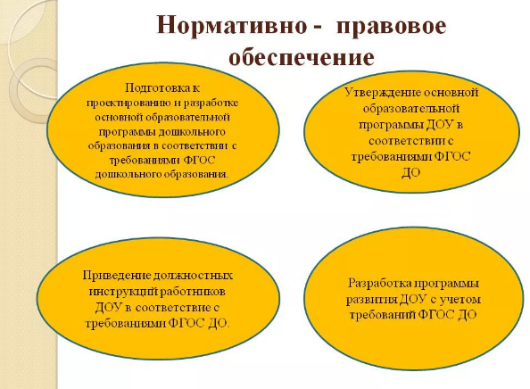 Нормативные документы дошкольного образования - Основные нормативные документы, регламентирующие содержание деятельности ДОО в современных условиях.