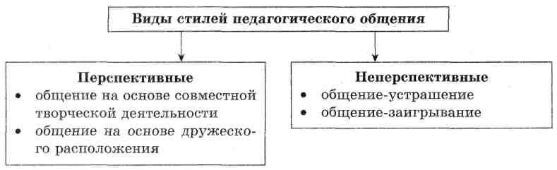 Сущность понятия «ошибка» в деятельности педагога. Виды педагогических ошибок - Психологические теории в изучении педагогических ошибок 