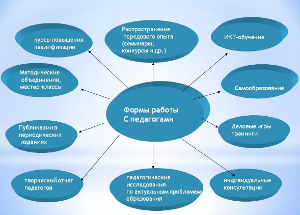 Новая форма методической работы с педагогами ДОУ: деловая игра -  Сущность понятий «Игра», «Деловая игра» 