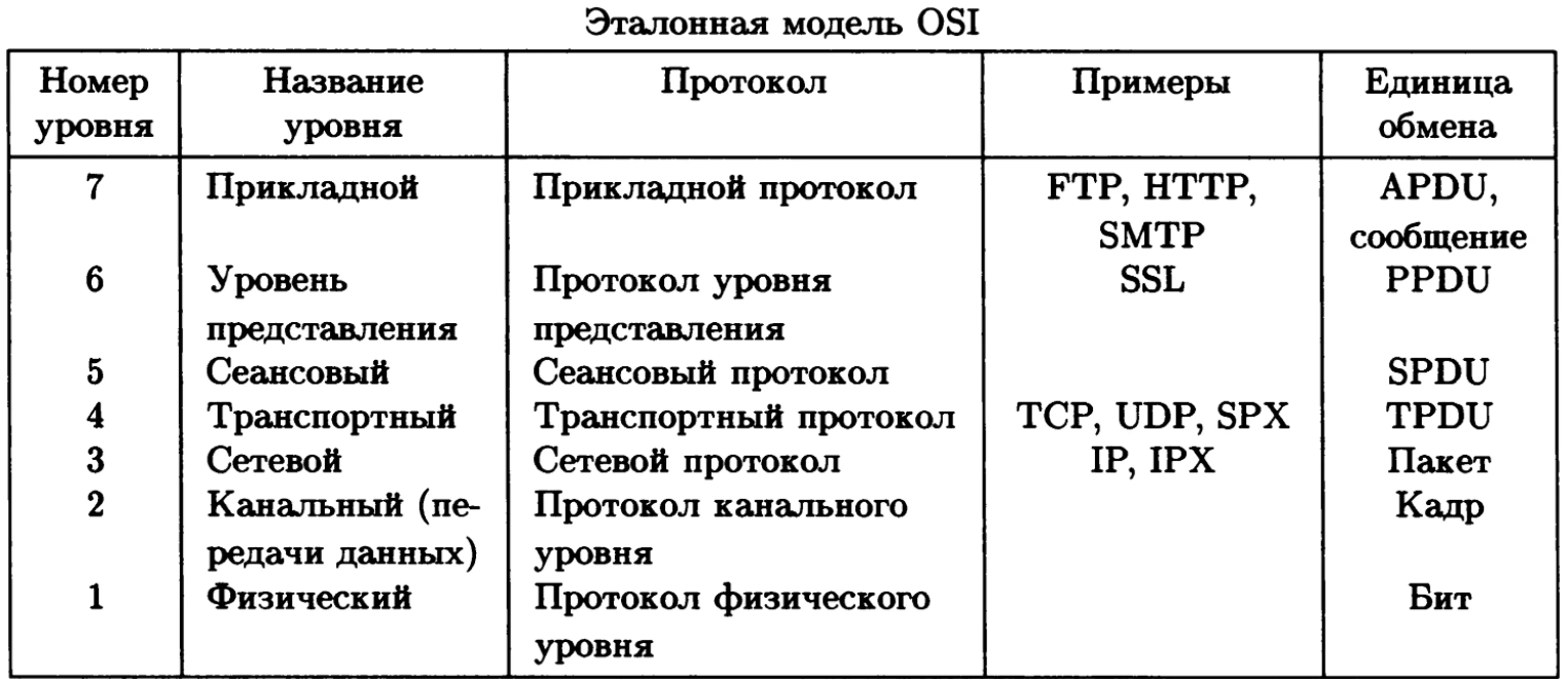 Модель Лэйна и Дистефано - Типы организационных культур