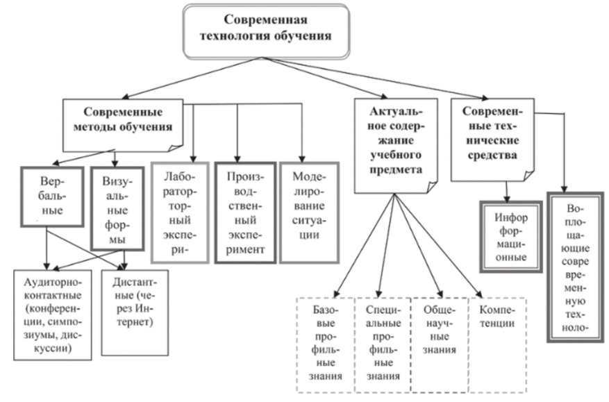 Система профессионального и вузовского обучения в Норвегии - Система научных степеней в Норвегии 