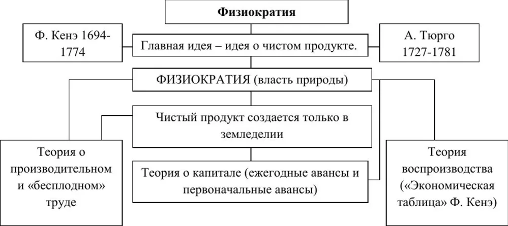 Социальная и историософская мысль нового и новейшего времени