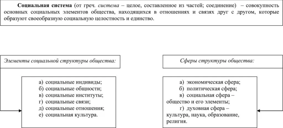 Специфика управления социальными системам