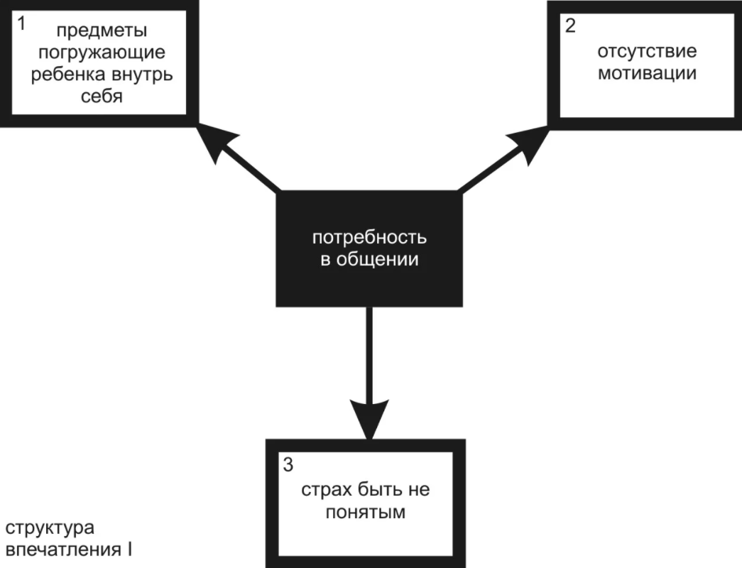 Модели проектирования работы - Принципы и правовые аспекты управления персоналом