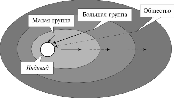 Влияние группы на личность - Исследования ученых