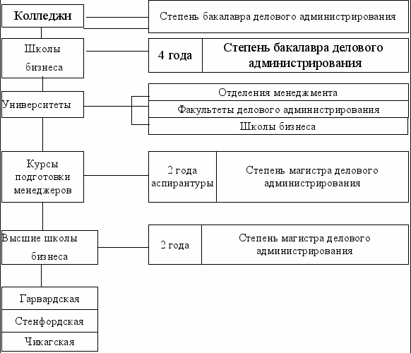 Система высшего образования в Японии - Образование в Японии и последующее возможное повышение квалификации