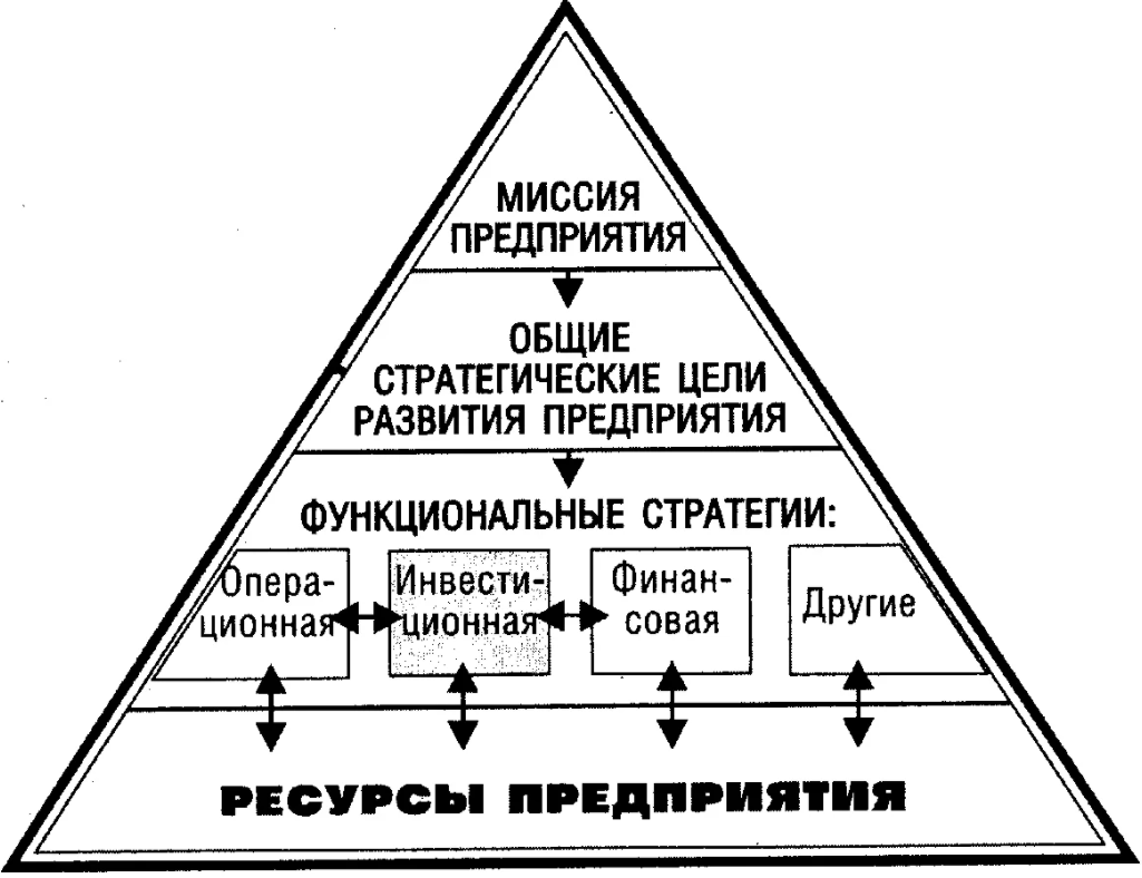 Миссия организации - Необходимость развертывания