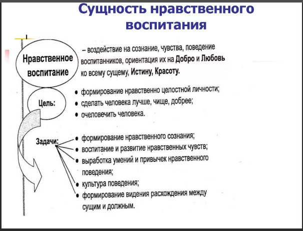 Нравственное воспитание – цели, особенности, методы - Сущность и цели нравственного воспитания