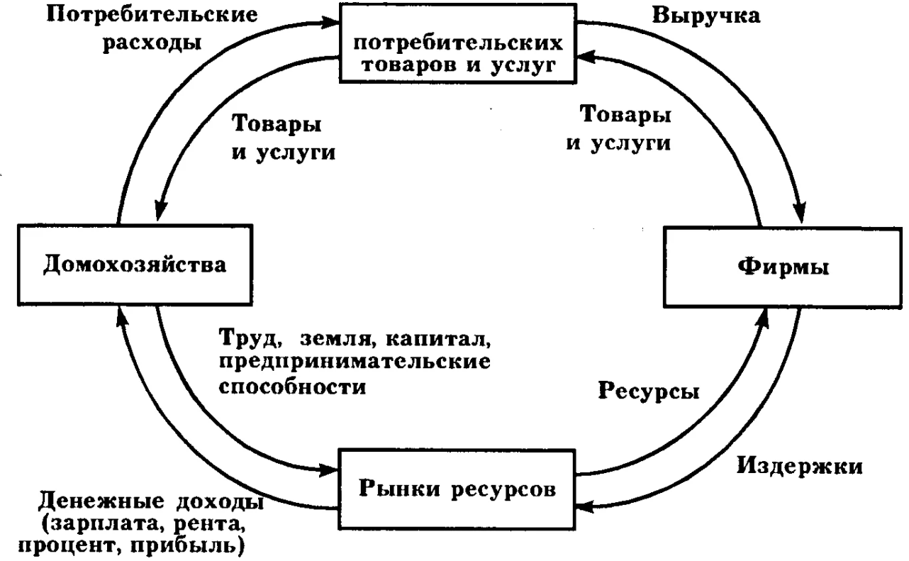 Менеджмент в системе рыночной экономики - Принципы управления