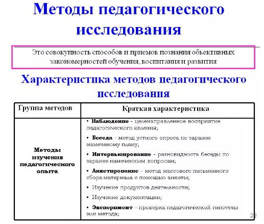 Наблюдение как метод педагогического исследования - Сущностная характеристика методов педагогического исследования