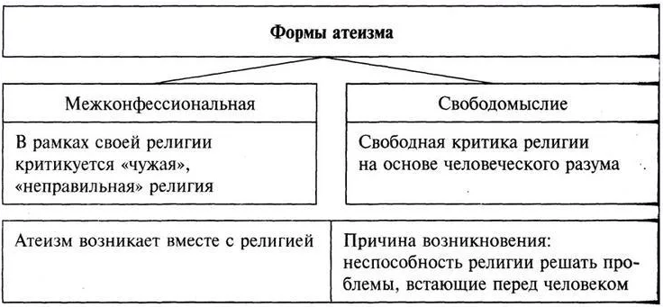 Свободомыслие как многовековая традиция: возможен ли научный атеизм?