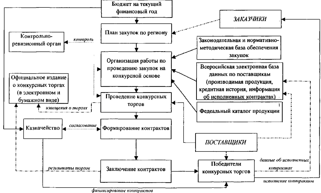 Метод поэтапного планирования - Классификация планирования