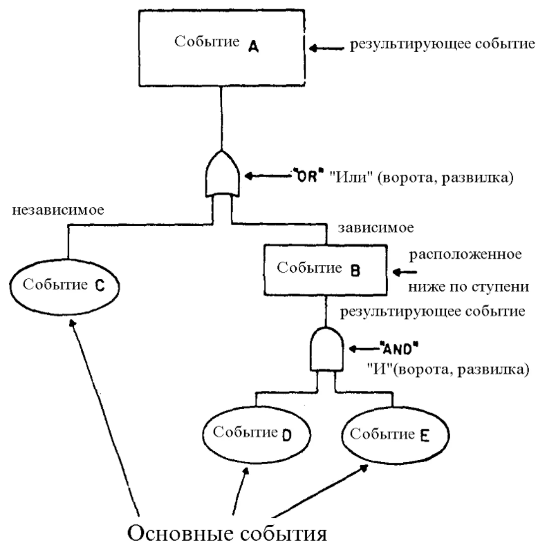 Метод ключевых событий - Классификация методов разработки управленческих решений