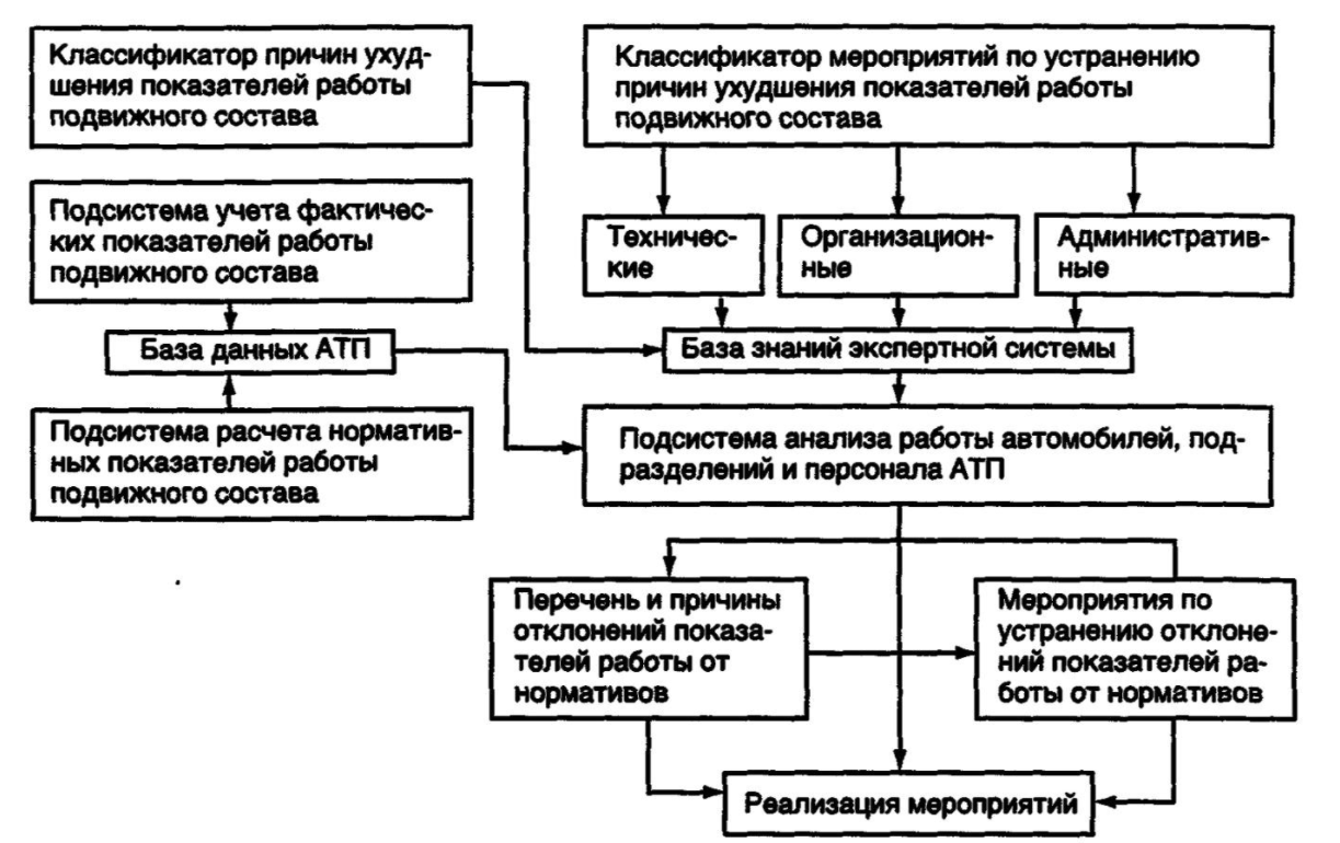 НИТ в управлении персоналом турпредприятия - Теоретические аспекты современной анимационной деятельности