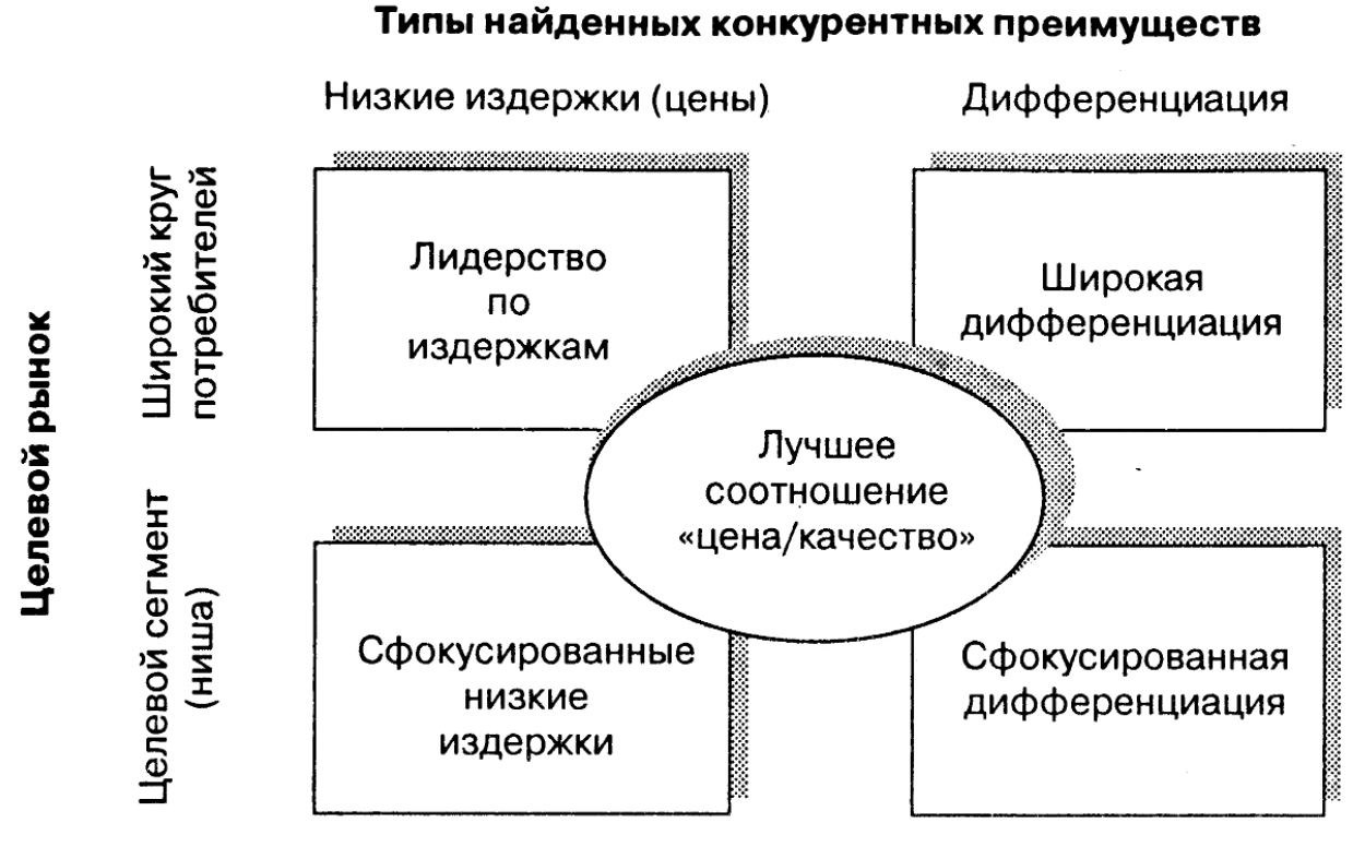 Новизна как главный фактор конкурентных преимуществ фирмы - Конкурс с призами и без призов