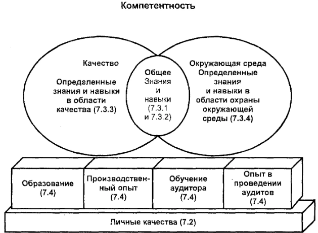 Аудит профессиональной компетенции педагогов доо - Синдром эмоционального выгорания 