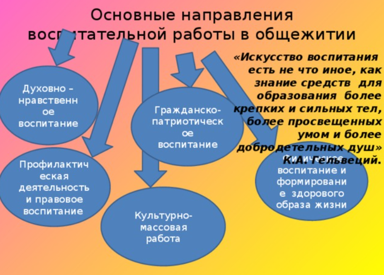 Воспитательная работа в студенческих общежитиях - Цели воспитательной работы в общежитии