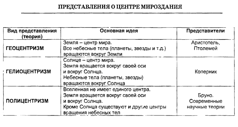 Томас Сэмюэл Кун - американский философ, историк науки - Движущие факторы развития науки 