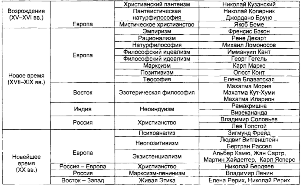 Томас Гоббс, английский философ-материалист - Рационализм философии Нового времени