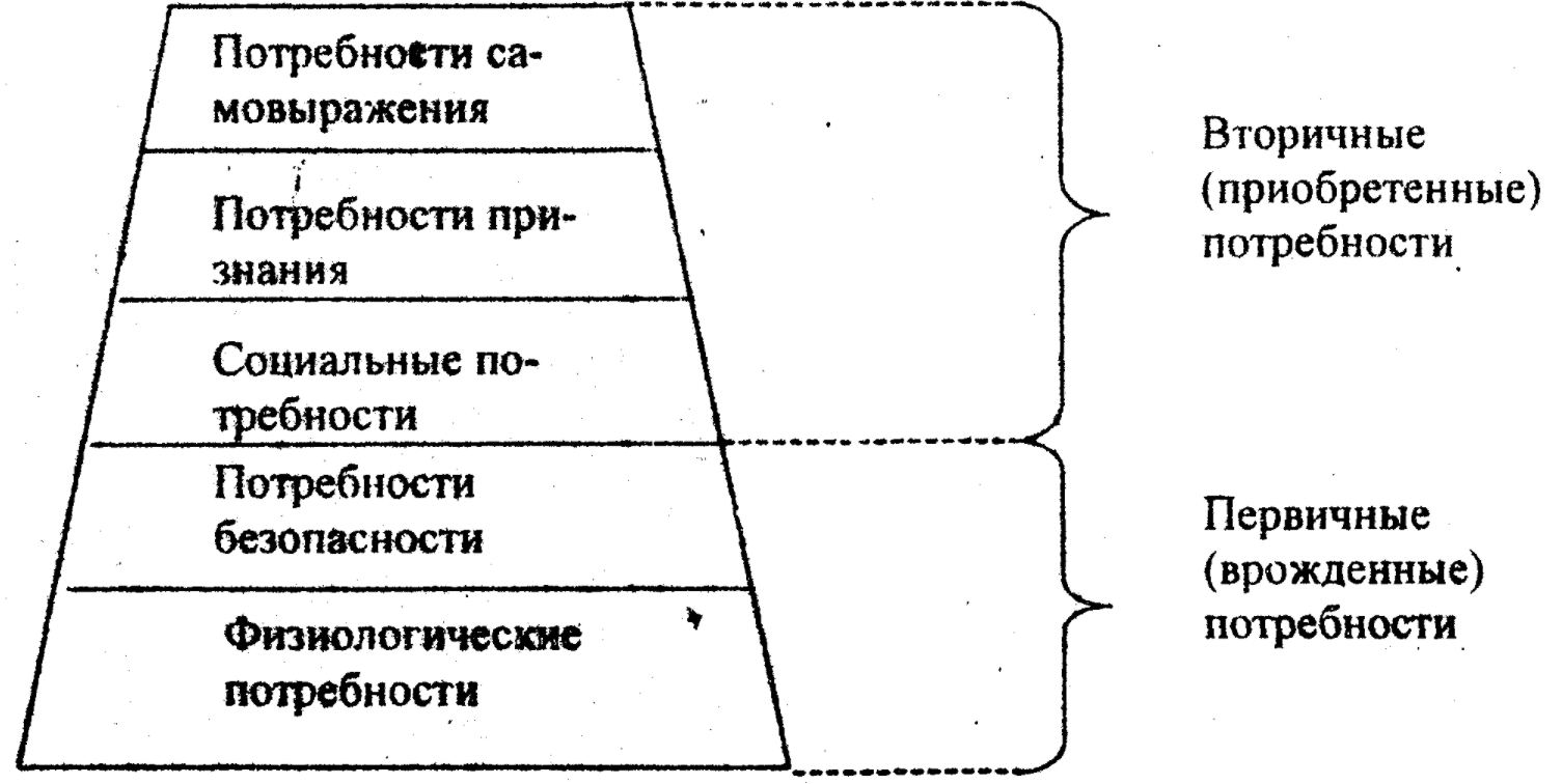 Нормы организационного поведения - Теория поведения личности. Поведение личности в группах