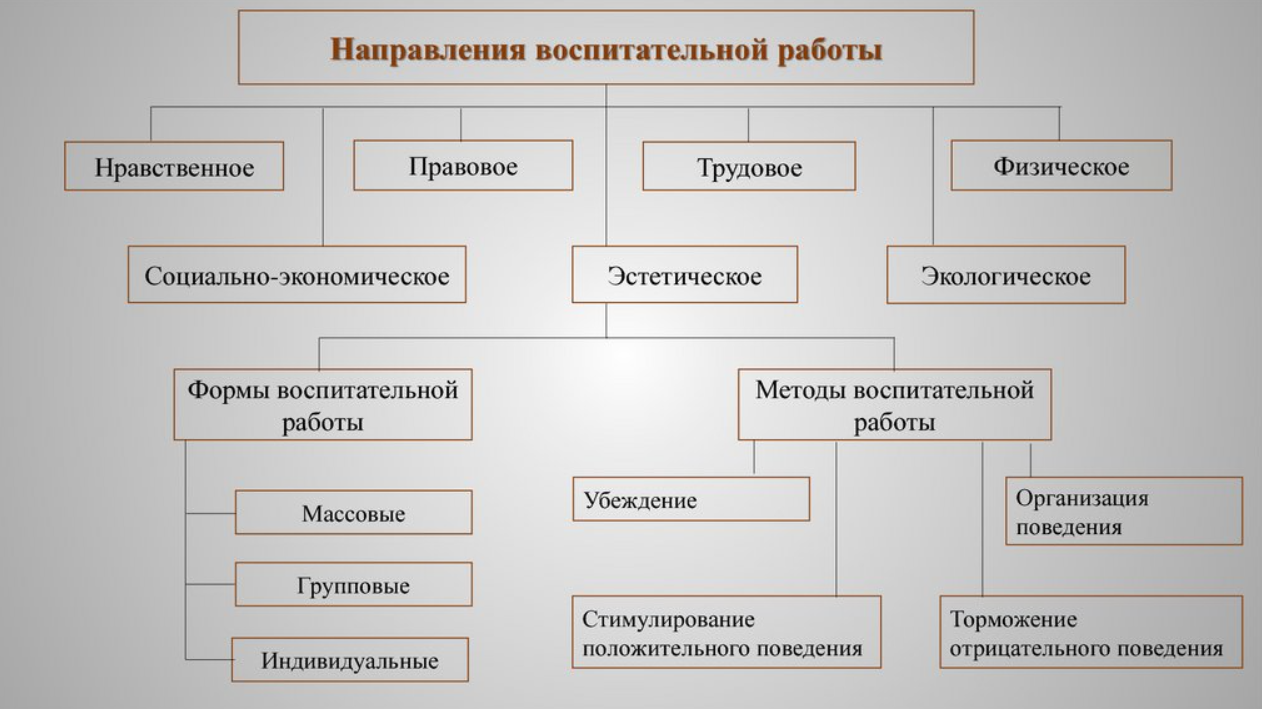 Воспитательная работа с осужденными -  Организация воспитательной работы с осуждёнными