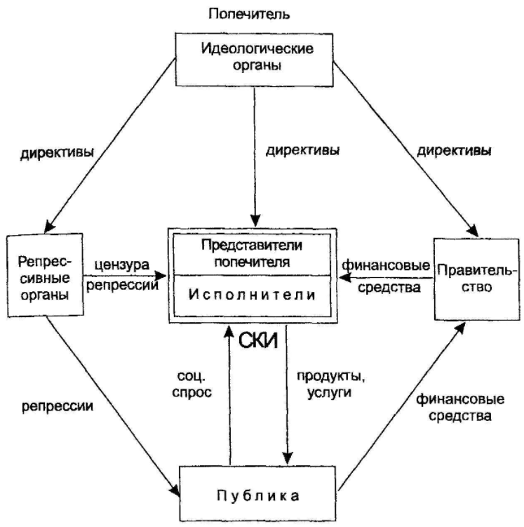 Немецкая модель менеджмента - Немецкая модель управления