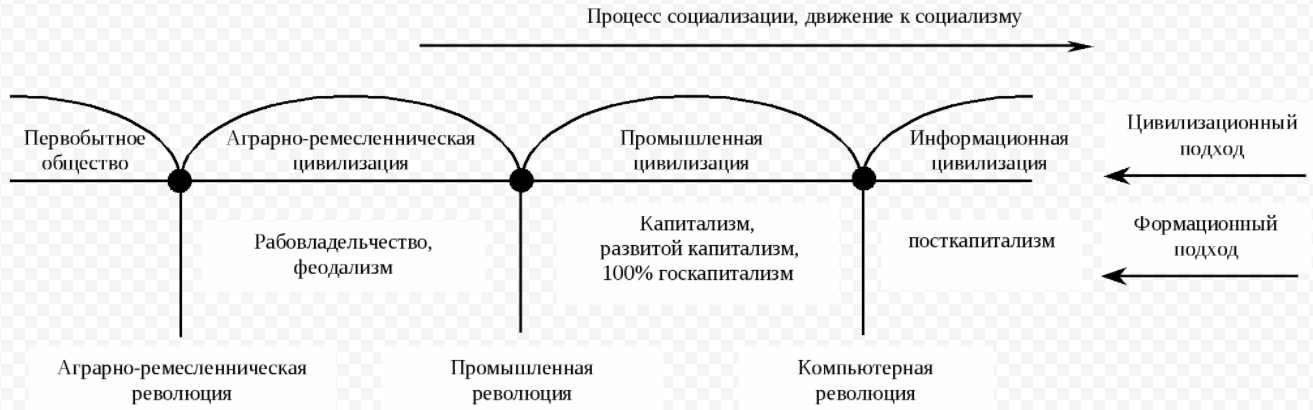 Точки соприкосновения и расхождения - Философия и религия