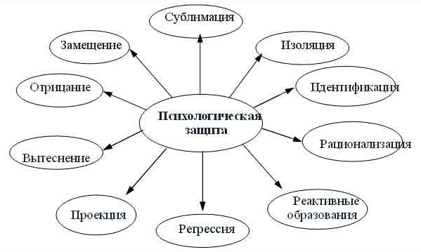 Защитный механизм: аскетизм - Защитные механизмы психики 