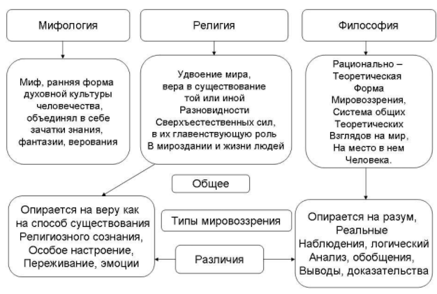 Философия религии П. Тиллиха - Методология богословия культуры