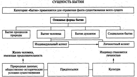 Философия религии М. Хайдеггера -  Бытие  сущность человеческой природы 